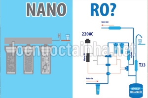 Công nghệ lọc nước mới trên máy lọc nước mới