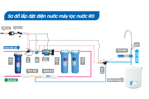 Cách lắp đặt điện cho hệ thống lọc nước RO