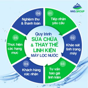 Lợi ích của nước sạch với cơ thể